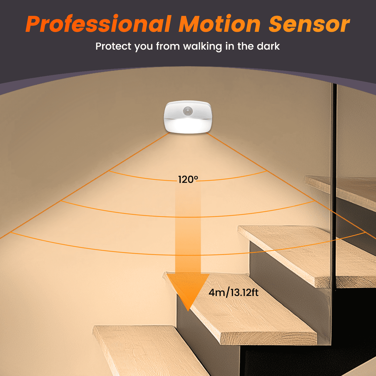 Illuminate Your Space with the 2-Pack Battery Powered Motion Sensor LED Night Lights – Perfect for Adults & Kids (Warm 3000K)